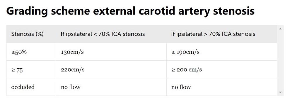 https://www.123sonography.com/carotid-artery-stenosis-part-2-spectral-doppler